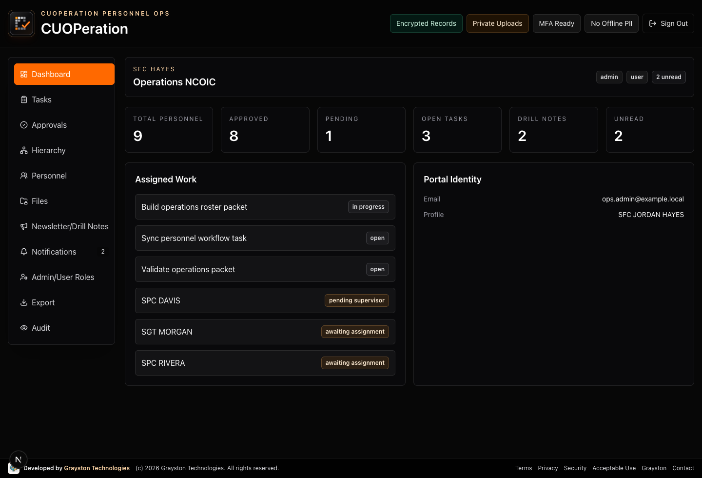 CUOPeration signed-in personnel operations dashboard with sanitized mock data